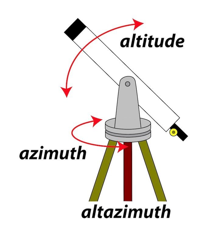 Alt-Azimuth Mount