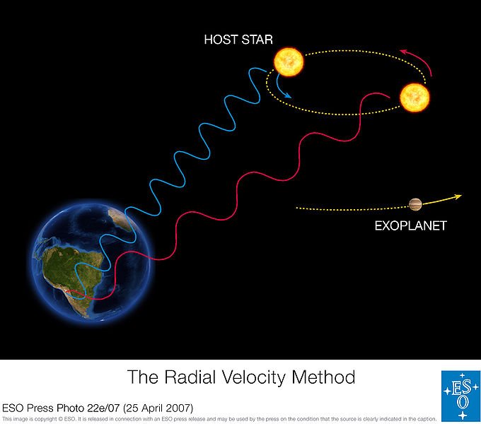680px ESO The Radial Velocity Method by