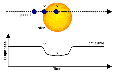transit diagram